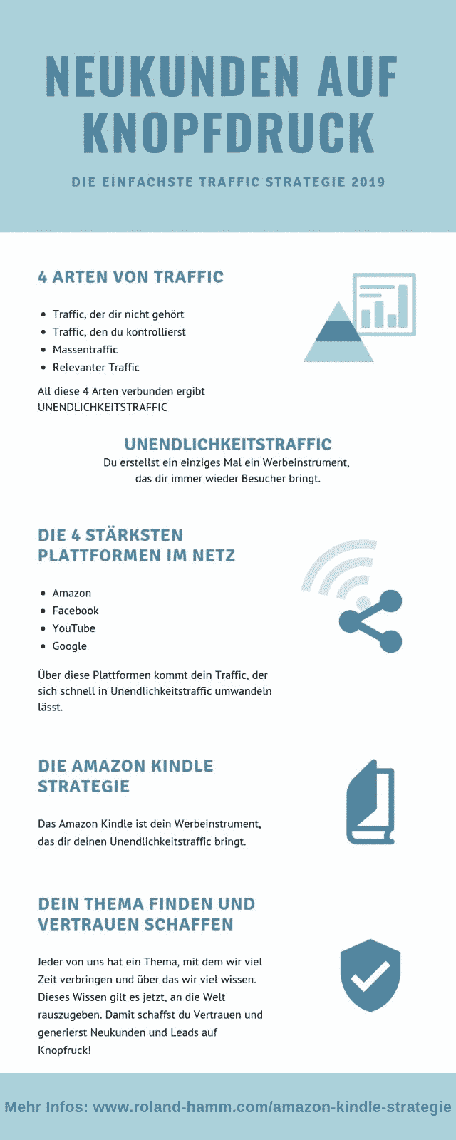 Die Amazon Kindle Strategie - Kindle eBook schreiben