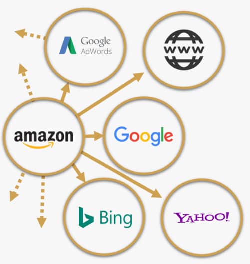 23 Gründe, warum du ein Amazon Kindle eBook schreiben solltest 3 Traffic über Amazon für dein eBook