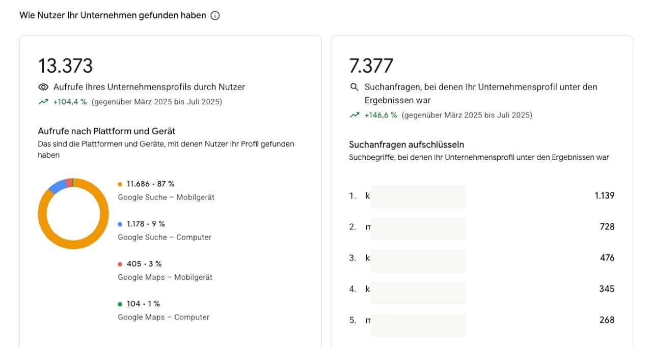 Kunde 2 Statistik Google Unternehmensbetrieb Kunde 2 Statistik Google Unternehmensbetrieb